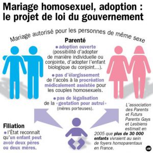 mariage pour tous