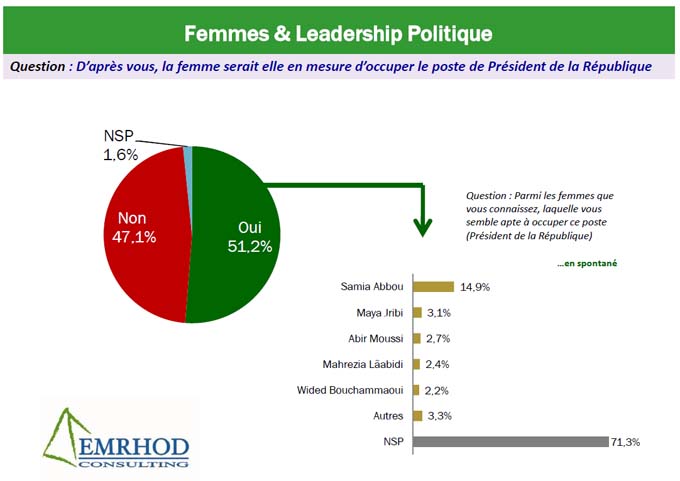 sondage_politique_tunisie_femmes_102016